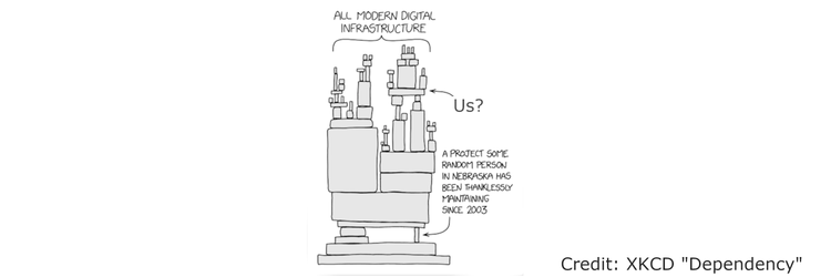 We are recruiting - full stack developer